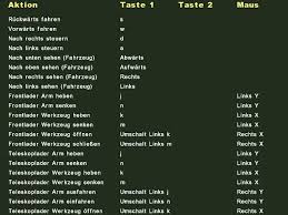 Die vorlagen zum ausdrucken stehen kostenlos und zum direkten download bereit. Landwirtschafts Simulator Tastenbelegung Simulator Games