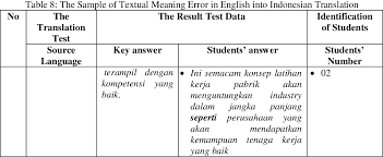 Menguruskan dan melaksanakan pengambilan bakal pegawai kadet dan. Textual Error Meaning In English To Indonesian Translation Of Efl Class Semantic Scholar
