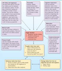 Perspicuous Abc Chart Template Dementia Daily Behavior Chart