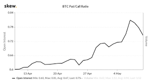 Bitcoin has been highly volatile. Bitcoin Halving Experts Think You Should Buy Only If You Re Hodling For The Long Haul