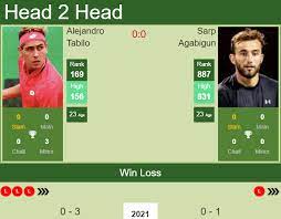 Alejandro tabilo v camilo ugo carabelli. H2h Prediction Alejandro Tabilo Vs Sarp Agabigun Antalya 2 Challenger Odds Preview Pick Tennis Tonic News Predictions H2h Live Scores Stats