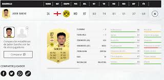 #sancho #санчо #tots # тотс #командасезона #fifamobile джейдон санчо тотс как он играет в фифа мобил 21наша лига в игре topolm. El Top 100 De Medias De Fifa 21 Lo Lideran Messi Y Cr7 Full Esports
