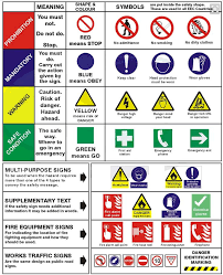 Find Out What Health And Safety Signs Mean Http Thevirtualentrepreneur Co Uk Safety Signs And Symbols Workplace Safety Occupational Safety