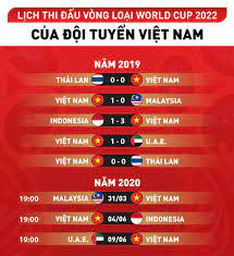 Adisak kraisorn đột phá bị phạm lỗi bên ngoài vòng cấm và thái lan được hưởng quả đá phạt nguy hiểm. Lá»‹ch Thi Ä'áº¥u Káº¿t Quáº£ Vong Loáº¡i World Cup Cá»§a Ä'á»™i Tuyá»ƒn Viá»‡t Nam Thegioididong Com