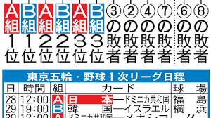 Jul 25, 2021 · プロ野球 2021年 クライマックスシリーズ(cs)・日本シリーズの日程を特集する。 クライマックスシリーズは、ファーストステージが11月6日(土)から3日間で、ファイナルステージが11月10日(水)から6日間の日程で開催される。 Hedb0csgbnqbym