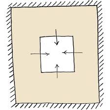 Check spelling or type a new query. Traditional Houses Have Inward Architecture All Living Spaces Face To Download Scientific Diagram