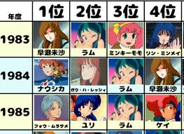 アニメ キャラ かわいい 名前