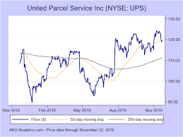 United Parcel Service Inc Nyse Ups Stock Report