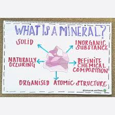Minerals Anchor Chart Related Keywords Suggestions