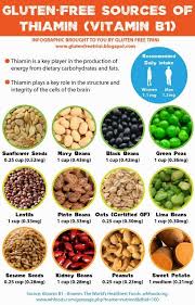 Sources Of Thiamin B1 Vitamin B Foods Vitamin A Foods Nutrition