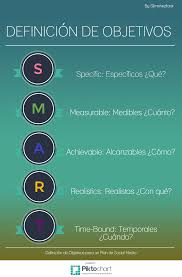 Definicion De Objetivos Smart Administracion Por Objetivos Planificacion De Objetivos Planeacion Estrategica