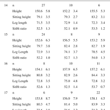 Maybe you would like to learn more about one of these? Height Cm Sitting Height Cm Leg Length Cm And Sitting Download Table