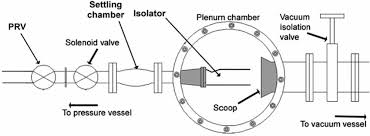 If smoke is detected, the device will close most sensors use leds to indicate if the device is operating outside its preset sensitivity range. Effect Of Back Pressure And Freestream Dynamic Pressure On A Typical Ramjet Engine Duct Under Realistic Supersonic Inlet Condition The Aeronautical Journal Cambridge Core