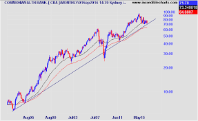 Crush The Market Blog For The Everyday Investor And Trader