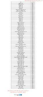 Jun 12, 2021 · قال محمود مسعود، رئيس قسم اللغة العربية بمدرسة السعيدية، إن امتحان اللغة العربية لطلاب الثانوية العامة لهذا العام سيكون من 80 درجة موزعه على جميع أفرع اللغة الع Ø¨Ø§Ù„Ø¯Ø±Ø¬Ø§Øª ØªØ¹Ø±Ù Ø¹Ù„Ù‰ Ù†ØªÙŠØ¬Ø© Ø§Ù„Ù…Ø±Ø­Ù„Ø© Ø§Ù„Ø£ÙˆÙ„Ù‰ Ù„ØªÙ†Ø³ÙŠÙ‚ Ø§Ù„Ø«Ø§Ù†ÙˆÙŠØ© Ø§Ù„Ø¹Ø§Ù…Ø© Ù†Ø¬ÙˆÙ… Ø¥Ù Ø¥Ù…