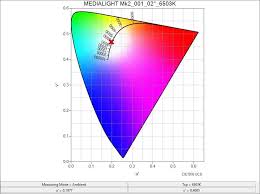 Medialight Bias Lighting 6500k Simulated D65 Bias Lighting With Ultra High Cri From Medialight