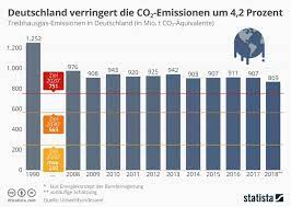 Das entspricht einem minus von sieben prozent gegenüber dem vorjahr. Manage It It Strategien Und Losungen