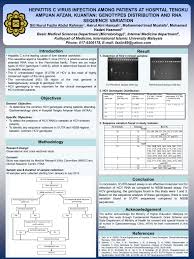 Tengku ampuan afzan hospital, kuantan for factors related to adverse outcome in inpatients with their 25200 kuantan 13. Hepatitis C Virus Infection Among Patients At Hospital Tengku Ampuan Afzan Kuantan Genotypes Distribution And Rna Sequence Variation Ppt Download