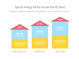 Find out how much the average utility costs will be in. What Is The Average Gas And Electricity Bill In The Uk Ovo Energy