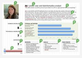 Personas For The Ebi Resdesign Persona Examples Customer Persona Persona