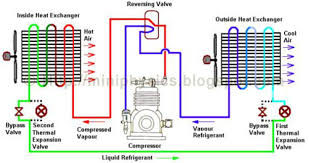 From wikimedia commons, the free media repository. Heat Pumps