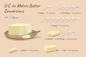 converting grams of butter to us tablespoons