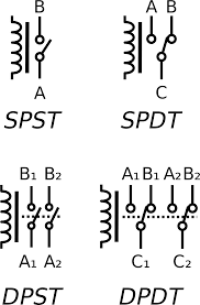 The spdt relay(30a) is a high quality single pole double throw relay(spdt).the relay consists of a coil, 1 common terminal, 1 normally closed terminal, and one normally open terminal. Download Relay Symbol Wiring Diagram Spdt Relay Schematic Symbol Full Size Png Image Pngkit