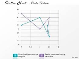 Data Driven Multiple Series Scatter Chart Powerpoint Slides