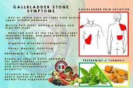 Several variations of the diagnosis may be made, in order to know what kind of damage to your shoulder. Kings Herbal Gallbladder Stone Symptoms Dull Or Sharp Facebook