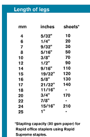 Guide To The Right Staple