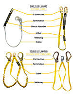 This harness is not indestructible and has parts that wear. Osha Fall Protection Equipment Inspection Harness Srl S