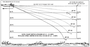 Jet Diver Dive Chart Jet Specifications And Photos