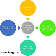 In order to simplify the process of gst refund, the income tax authorities have translated it into an online process. Claiming Input Tax Credit Under Gst Regime