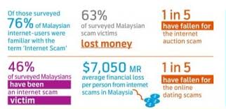 Look out for scammer's name, phone, bank details and more! 7 Times These Malaysians Trolled Back The People Who Tried To Scam Them