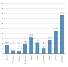 Yağmurun başladığı pazar günü yüzde 39,31 olan baraj doluluk oranı son yağışlarla artış gösterdi. 8tn3uozhpnjlm