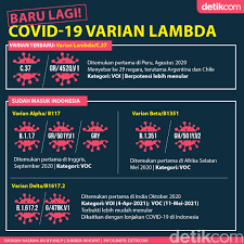 Lambda stands for the eigenvalue in the mathematics of linear algebra. Varian Lambda Disebut Lebih Kebal Vaksin Covid 19 Sudah Ada Di Ri