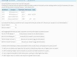 Comparing Abercrombie Fitch And Tjx Companies Chegg Com