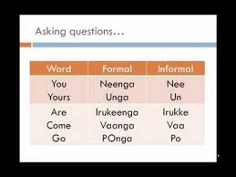 Pin On English Lessons