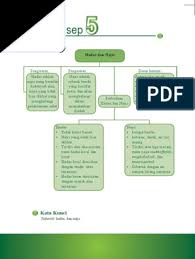 Hal ini berdasarkan pendapat jumhur ulama, termasuk di dalamnya ulama syafi'iyyah. Pai Kelas 7 Bab 5 Hadas Dan Najis Pdf