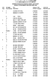 Horses Stabled In Conghua Since Last Start Sunday 22 November 2020 Race Meeting Racing News The Hong Kong Jockey Club