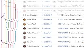 Stiltsoft Atlassian Platinum Top Vendor Awesome Graphs