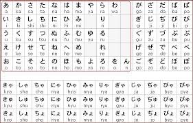 Oleh beberapa ahli linguistik huruf hangul. Tuliskan Dan Gambar Bahasa Jepang Dari A Sampai Z Brainly Co Id