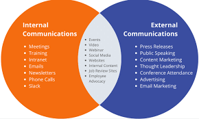How To Improve Internal Communication In The Company? - Come Creations Group