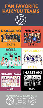 Names categorized haikyuu characters home » names. Mads On Twitter Overall Favorite Haikyuu Character