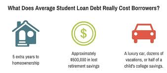 Goodcall Special Report The Real Cost Of Student Loans