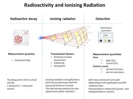 Radiation Wikipedia