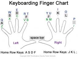 Asdf Lkj Typing Lessons Top 3 Basic Typing Lessons