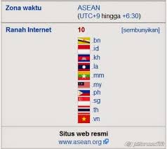 Indonesia, malaysia, filipina, singapura, dan thailand. Profil 11 Negara Di Asia Tenggara Britain Smart