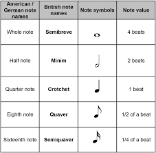 And doable in a brief period of time; Note Values Music Theory Worksheets Piano Music Lessons Music Notes