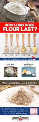 Pin On Cooking Tips And Advice